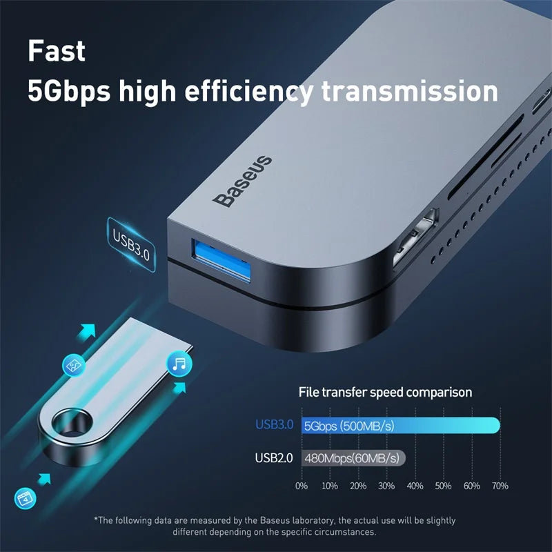 Baseus USB C HUB to USB 3.0 HDMI-compatible USB HUB for iPad Pro Type C HUB for MacBook Pro Docking Station Multi 6 USB Ports