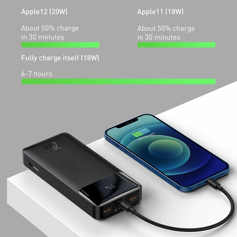 Baseus 20W Power Bank 20000mAh/10000mAh PD Fast Charging Powerbank Portable Battery Charger For iPhone 15 14 13 Pro Max Xiaomi